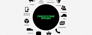 Обратиться в агентство или сделать бренд самим? Обратиться в агентство или сделать бренд самим?