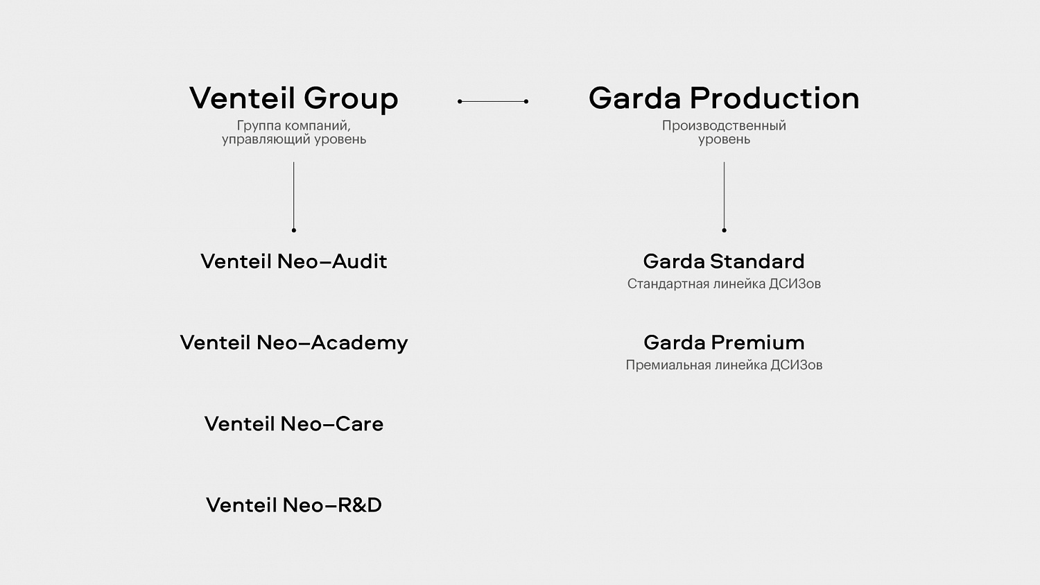 Venteil Group: позиционирование, архитектура и айдентика производителя дерматологических средств - Портфолио Depot