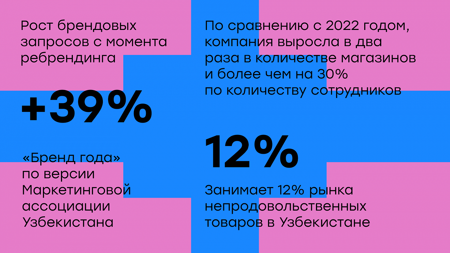 ISHONCH: ребрендинг, который привёл к росту компании - Портфолио Depot