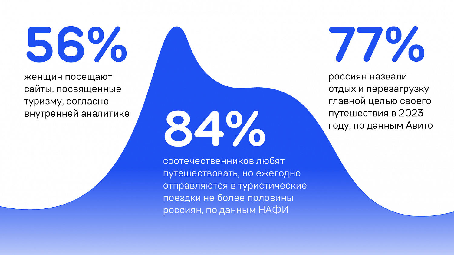 Точка красоты: ребрендинг сети салонов красоты - Портфолио Depot